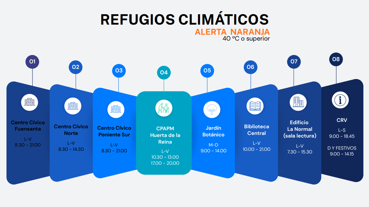 Refugios climáticos alerta naranja