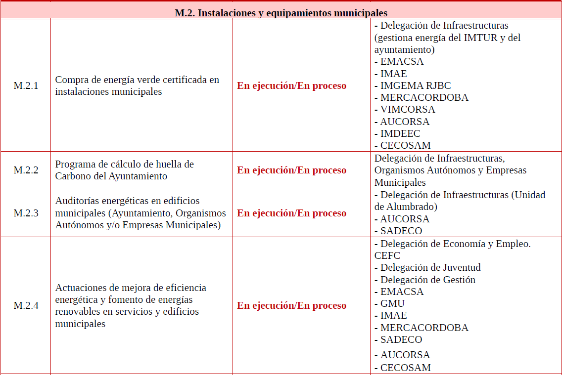 M2. Instalación y equipamientos municipales