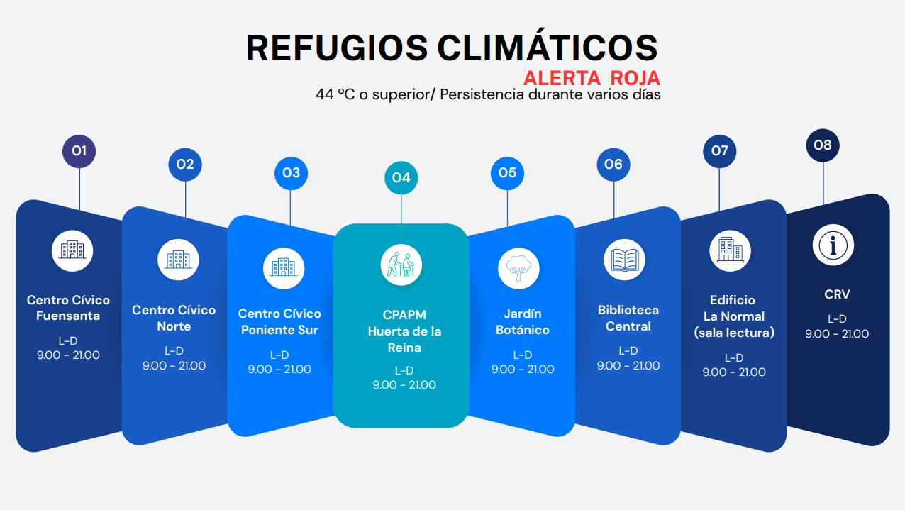 Refugios climáticos alerta roja