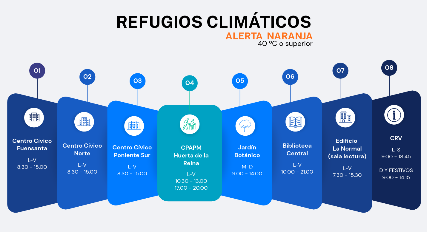alerta naranja verano
