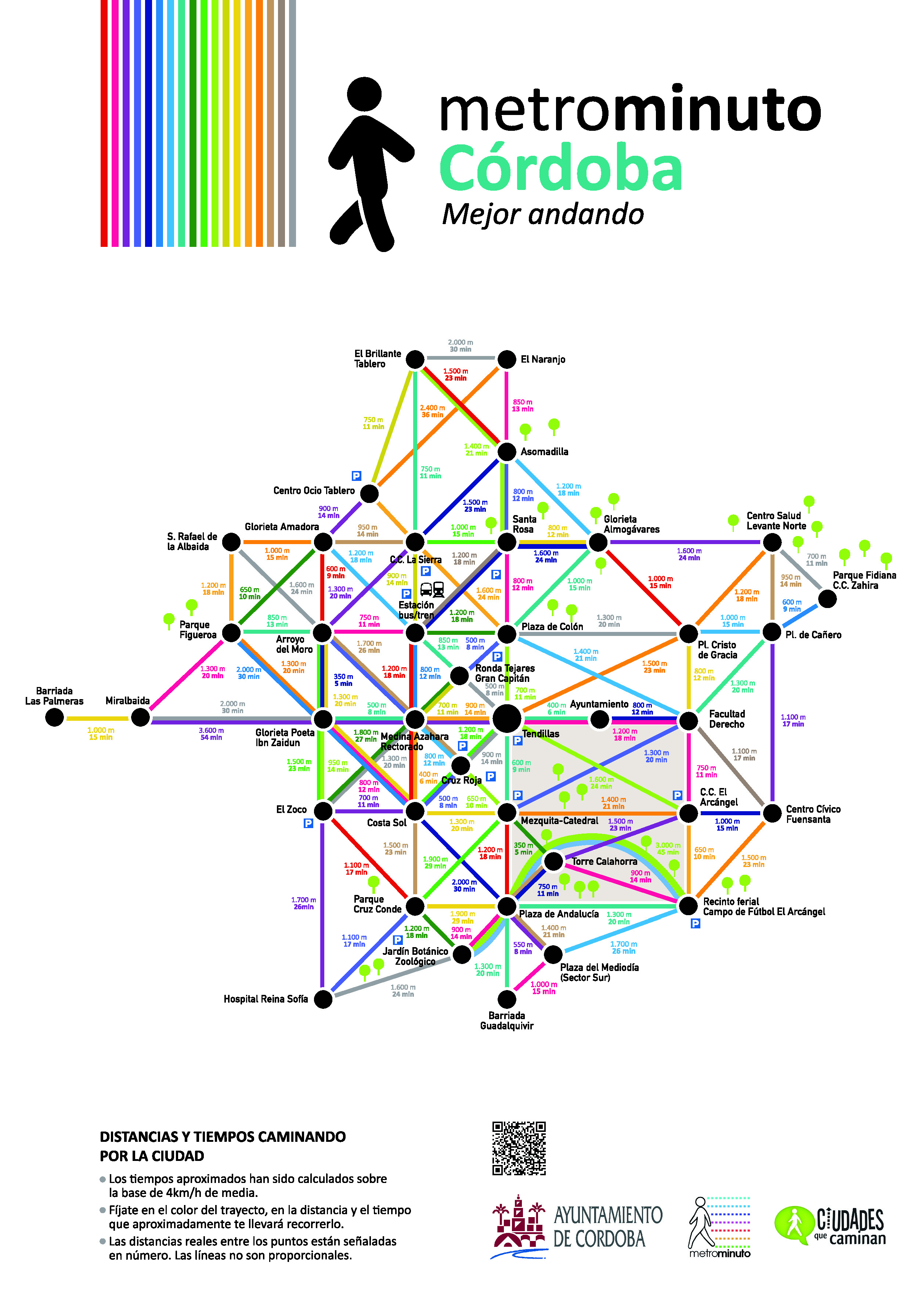 Metrominuto Córdoba